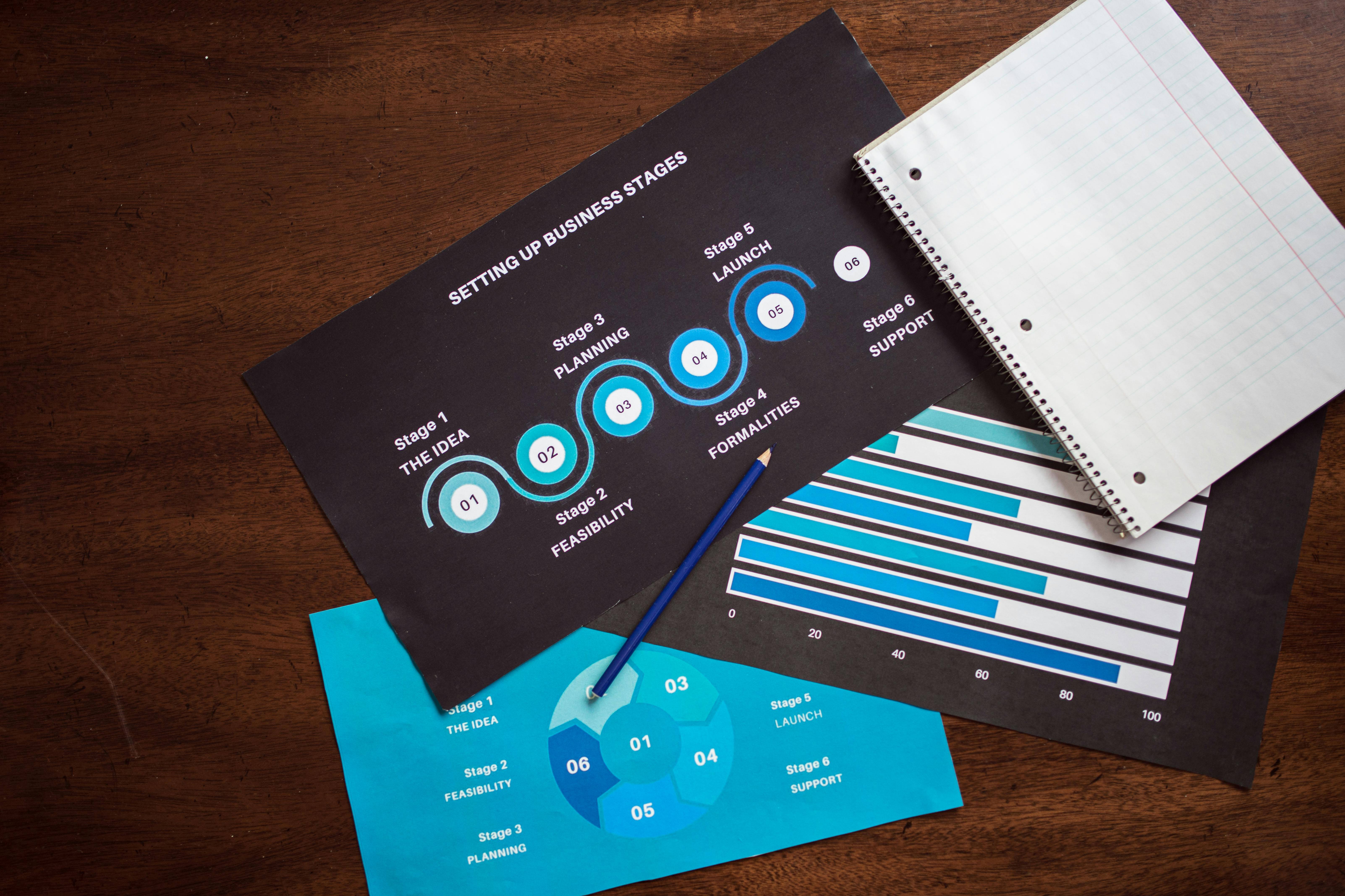 Sales Process Optimization